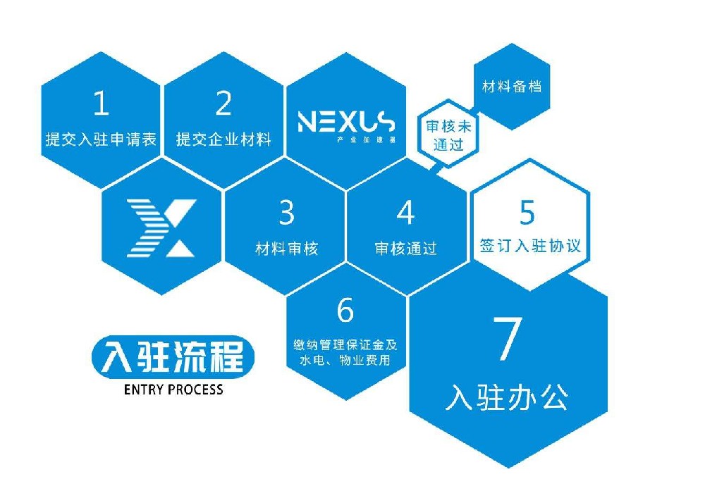 入驻指南